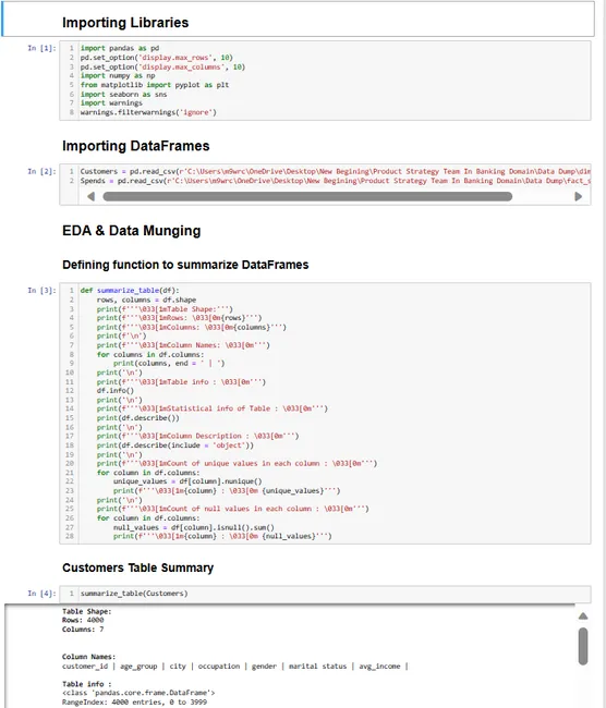 Portfolio - Mayank Bhatt | Codebasics