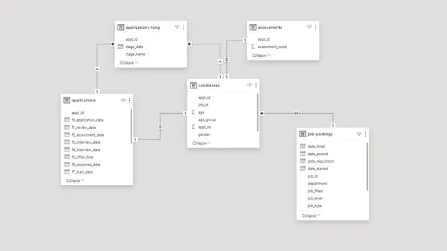 Talent Acquisition Operational Dashboard