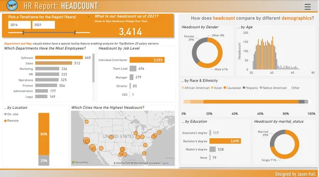HR Headcount, Retention, and Turnover Dashboard