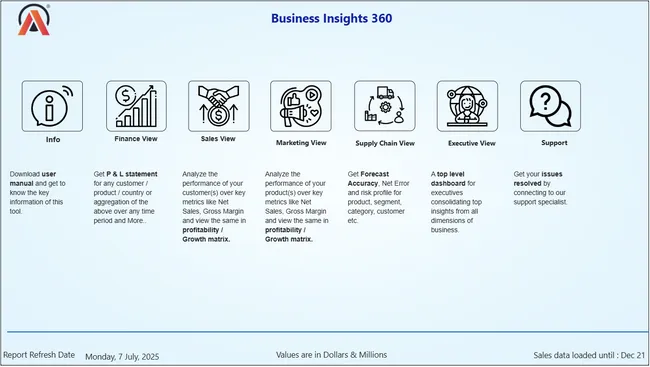 Business Insights 360 Dashboard for Finance, Sales, Marketing and Supply Chain