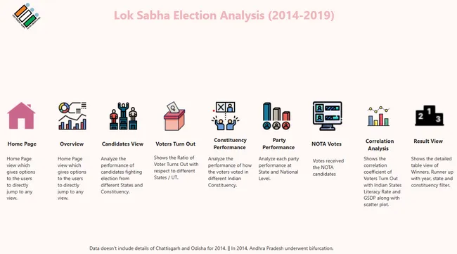Lok Sabha Election Analysis - 2014 and 2019