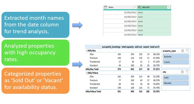 Excel Project : Advanced Power Query Transformations