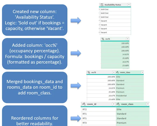 Excel Project : Advanced Power Query Transformations