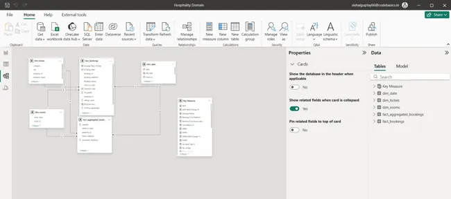 Hosipitality Analysis
