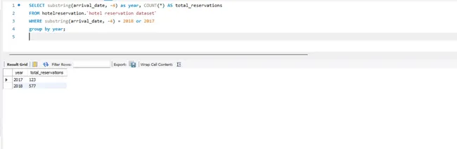 Hotel Reservation Analysis using SQL