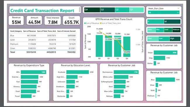 Credit Card Financial Dashboard