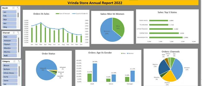 Vrinda Store Annual Report 2022
