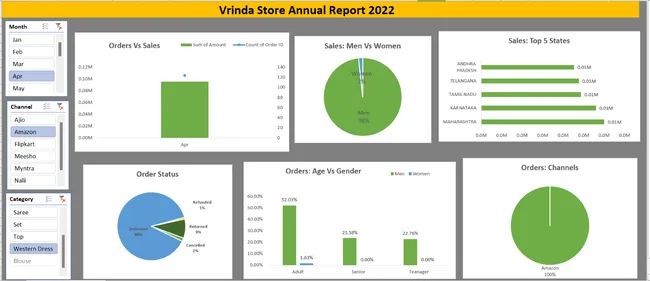 Vrinda Store Annual Report 2022