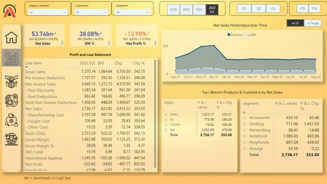 Business Insights 360