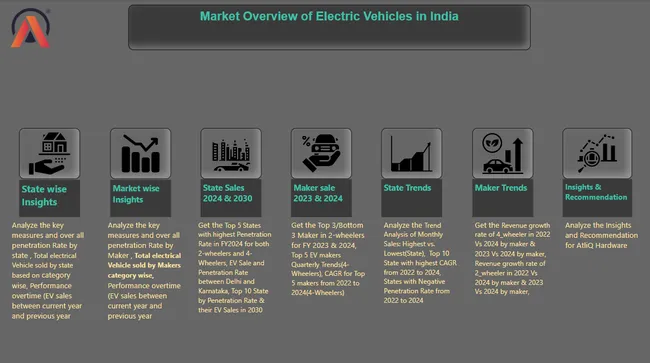 Market Overview of Electrical Vehicle in India
