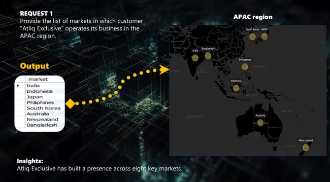 Ad-Hoc Insights - Consumer Goods Domain