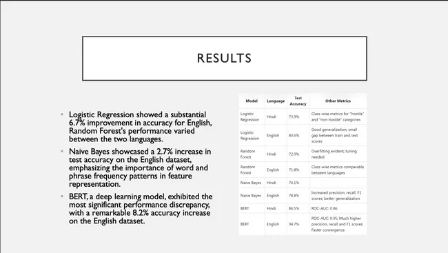Enhancing Text Classification: Hindi Dataset vs. Translation-Based English Dataset