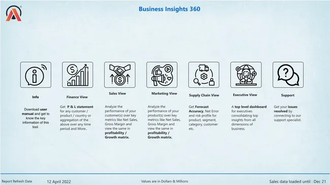 Business Insights 360 Power BI Dashboard