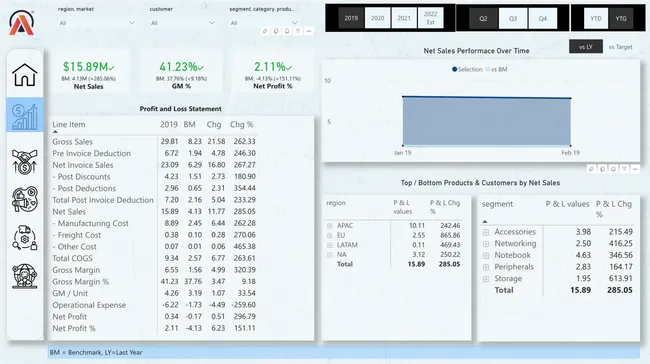 Business Insights 360 Power BI Dashboard