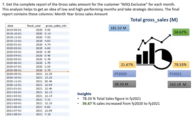 Ad Hoc Analysis