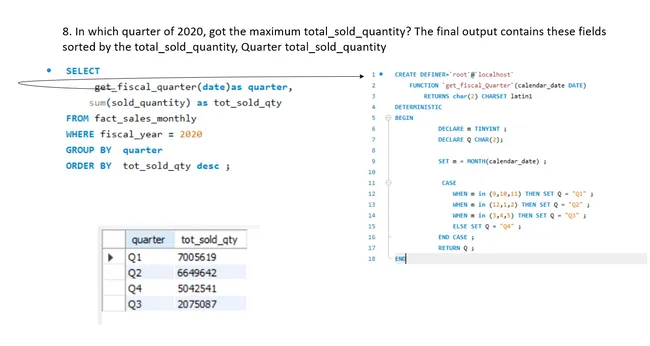 Ad Hoc Analysis