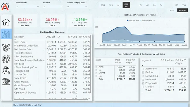 Portfolio - Akshat Malav | Codebasics