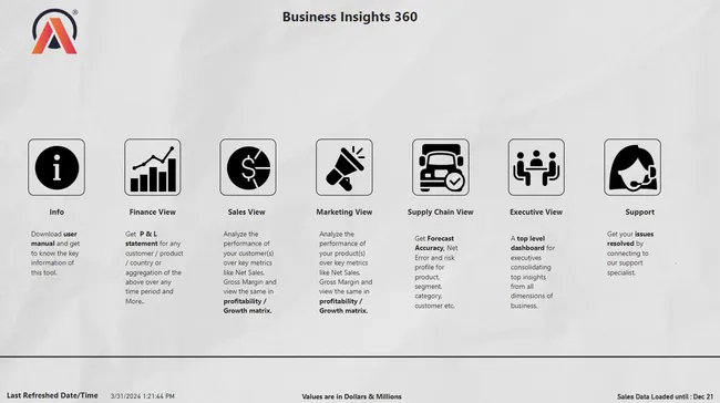 Portfolio - SURAJ VERMA | Codebasics