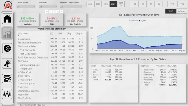 Portfolio - SURAJ VERMA | Codebasics