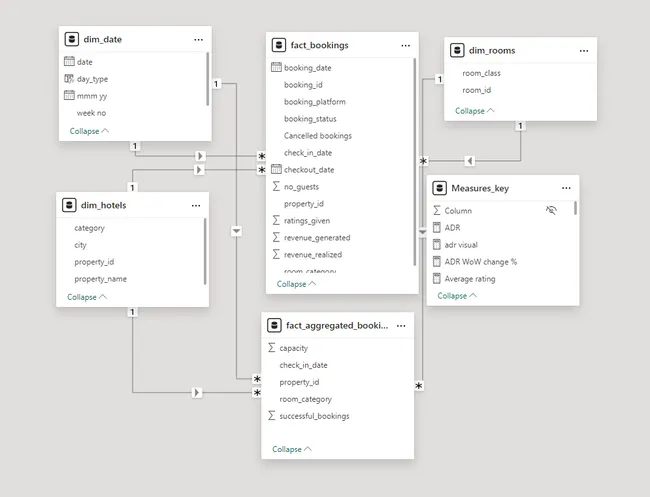 Portfolio - SURAJ VERMA | Codebasics