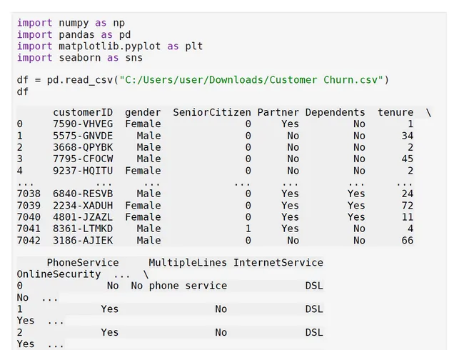 Telco Customer Churn Analysis