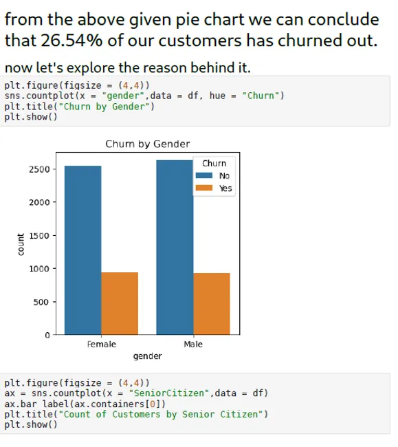 Telco Customer Churn Analysis