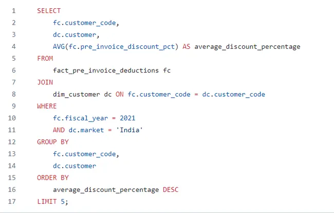 Consumer Good Domain