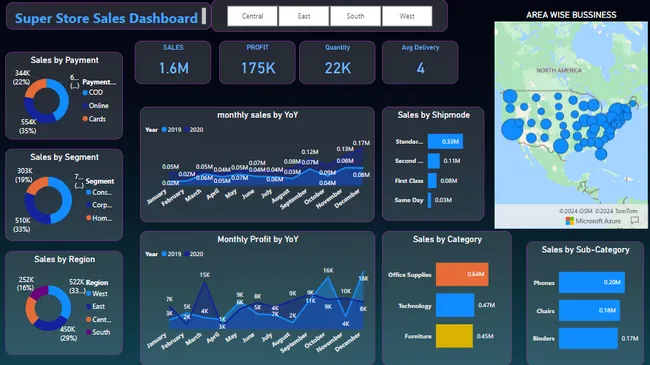 Sales Insights