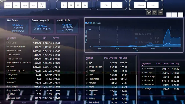 Business 360 AnalysIS