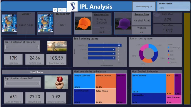 IPL Analysis