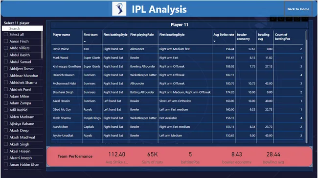 IPL Analysis
