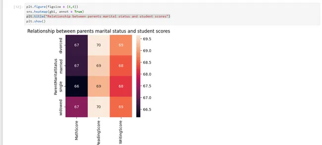 Student-marks-analysis using python libraries