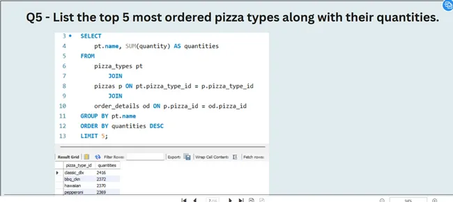 pizza-sales-using-SQL