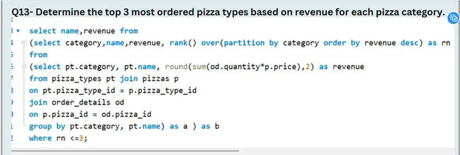 pizza-sales-using-SQL
