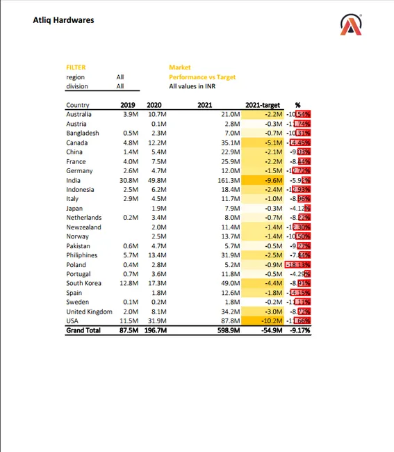 Excel-Sales-Analytics