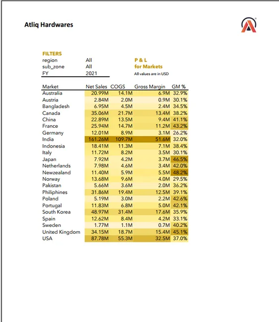 Excel-Sales-Analytics
