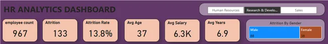 HR Analytics Dashboard
