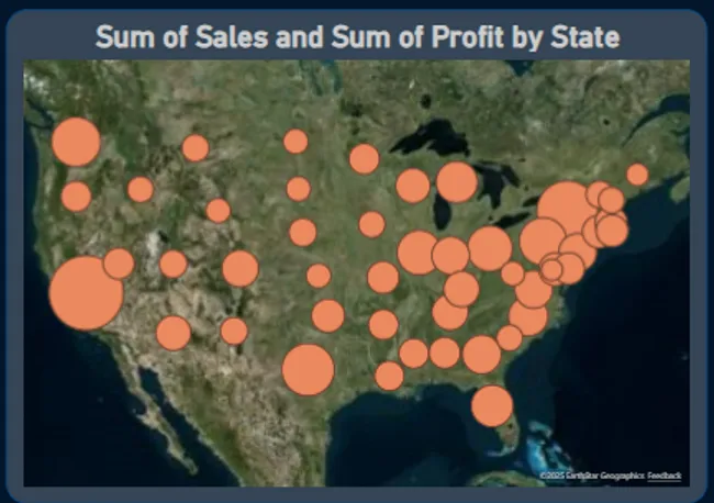 Super Store Sales Dashboard