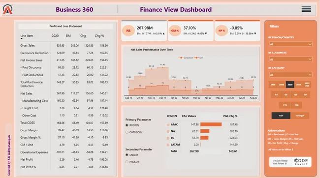 Portfolio - S K Adityanarayan | Codebasics