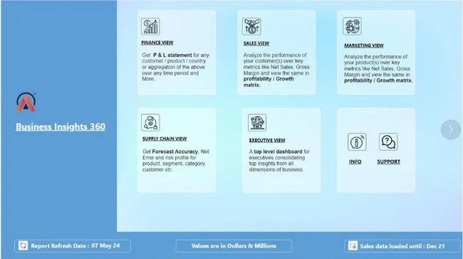 Business Insights 360