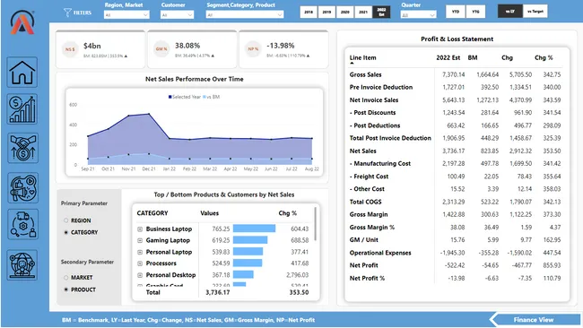 Business Insights 360