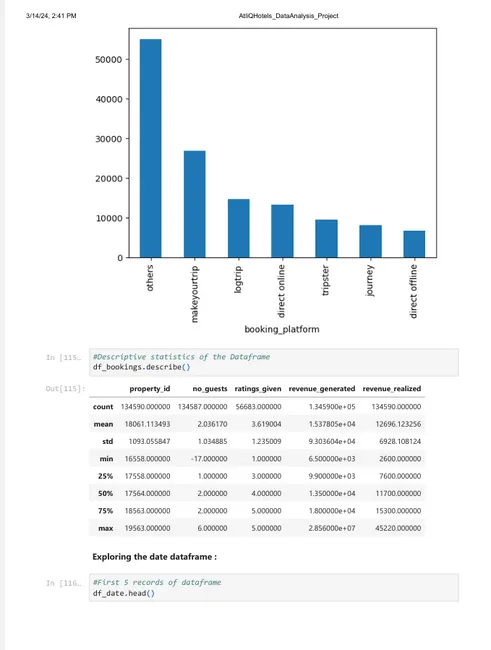 Atliq Hotels Data Analysis Project Using Pandas