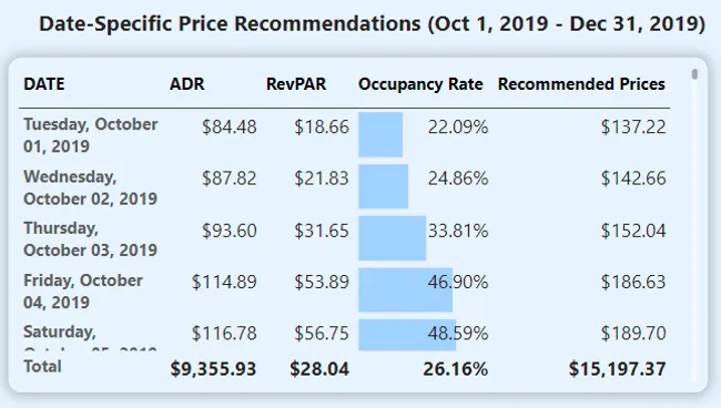 Airbnb Analysis