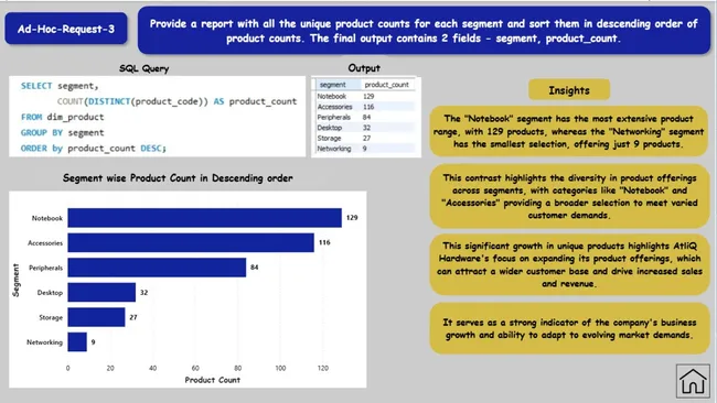 Portfolio - Swagata Chandra | Codebasics