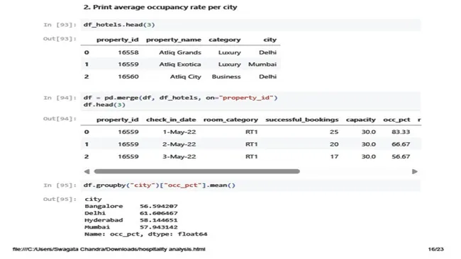 Portfolio - Swagata Chandra | Codebasics
