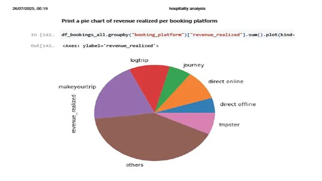 Portfolio - Swagata Chandra | Codebasics