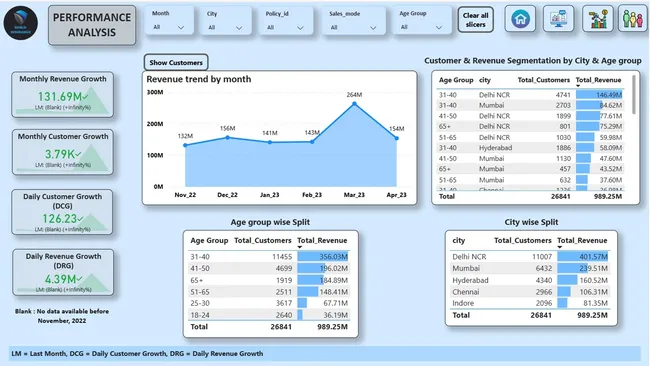 Portfolio - Swagata Chandra | Codebasics