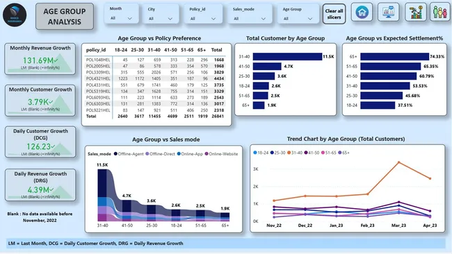 Portfolio - Swagata Chandra | Codebasics