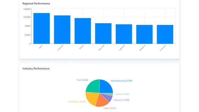 Sales Performance Dashboard
