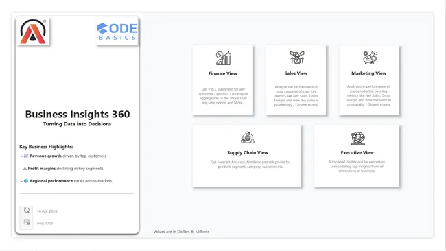 Portfolio - Aditya Shinde | Codebasics